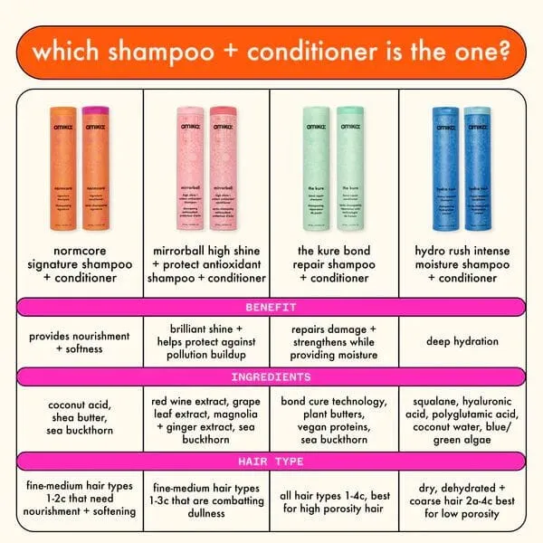 Amika The Kure Bond Repair Conditioner