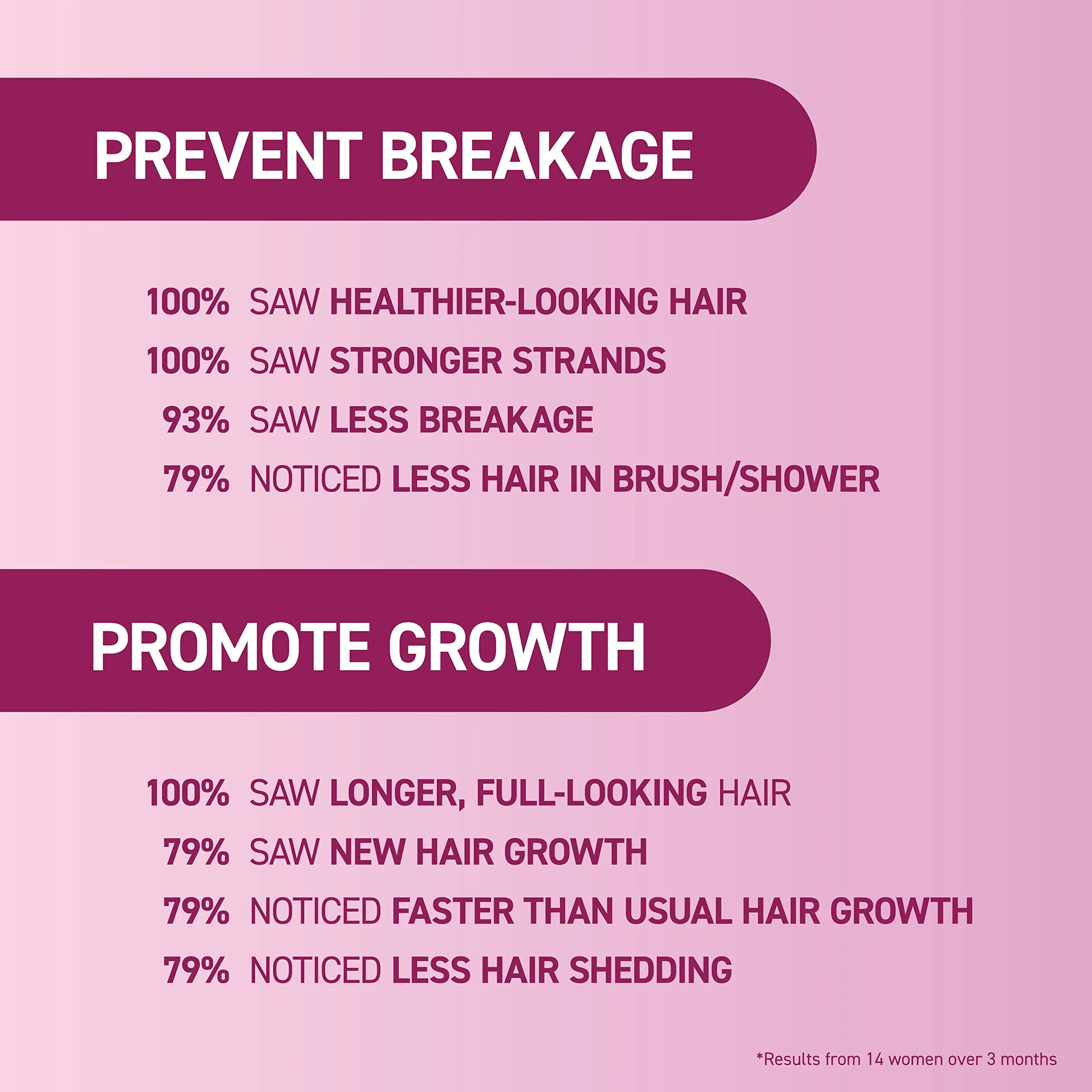 BosleyMD MendXtend Leave-In Treatment