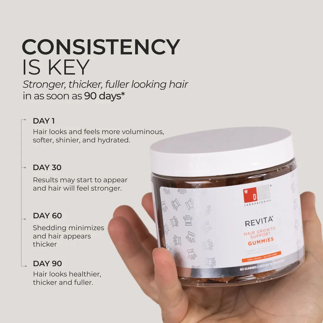 DS Laboratories Revita Hair Growth Support Gummies