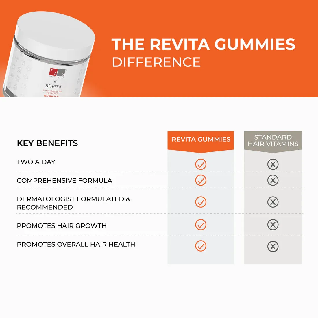 DS Laboratories Revita Hair Growth Support Gummies
