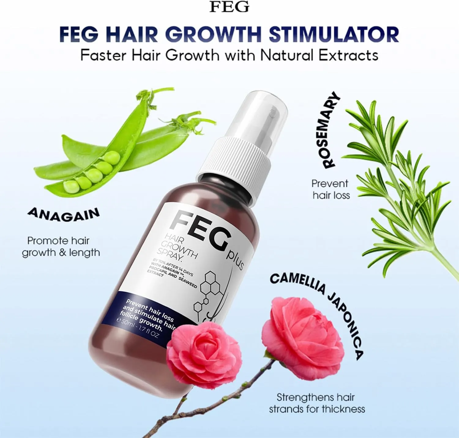 FEGPLUS Hair & Beard Growth Serum