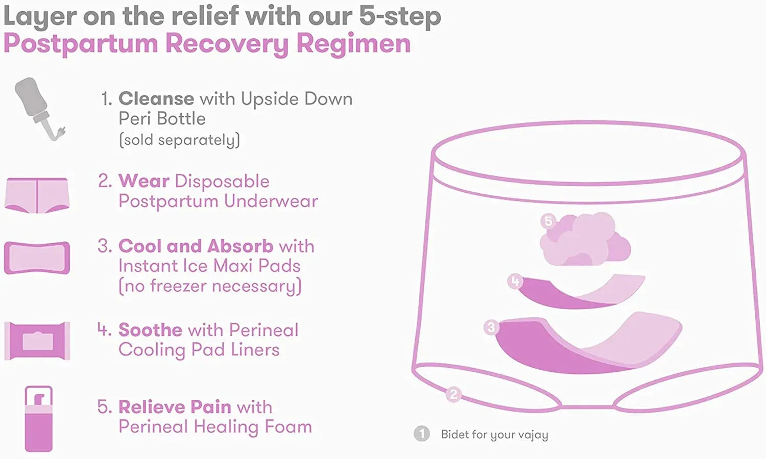 frida mom Postpartum Recovery Essentials Kit