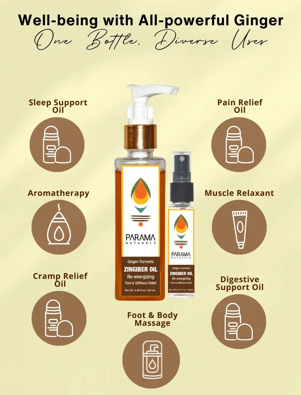 Ginger - Turmeric ZINGIBER OIL Re-energizing Pain & Stiffness Relief