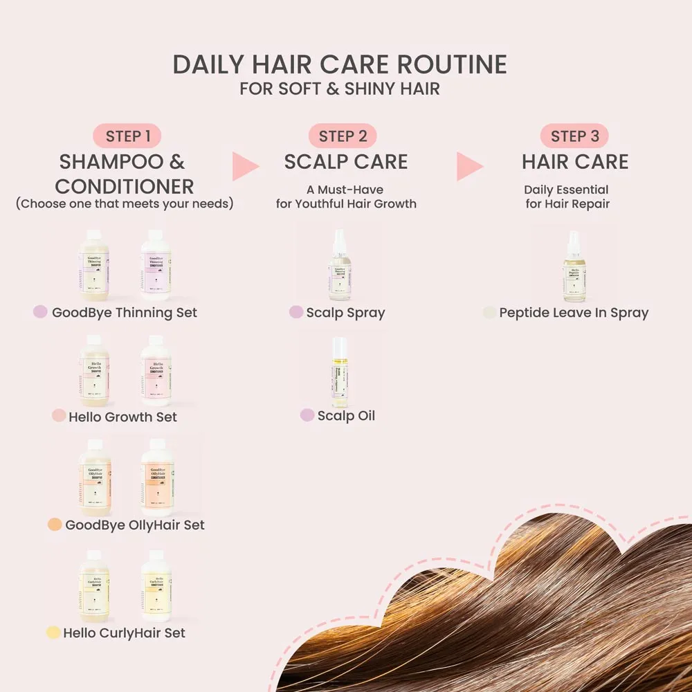 GoodBye Thinning Shampoo   Conditioner Set for Thinning, Excessive Shedding, and Gray Hair