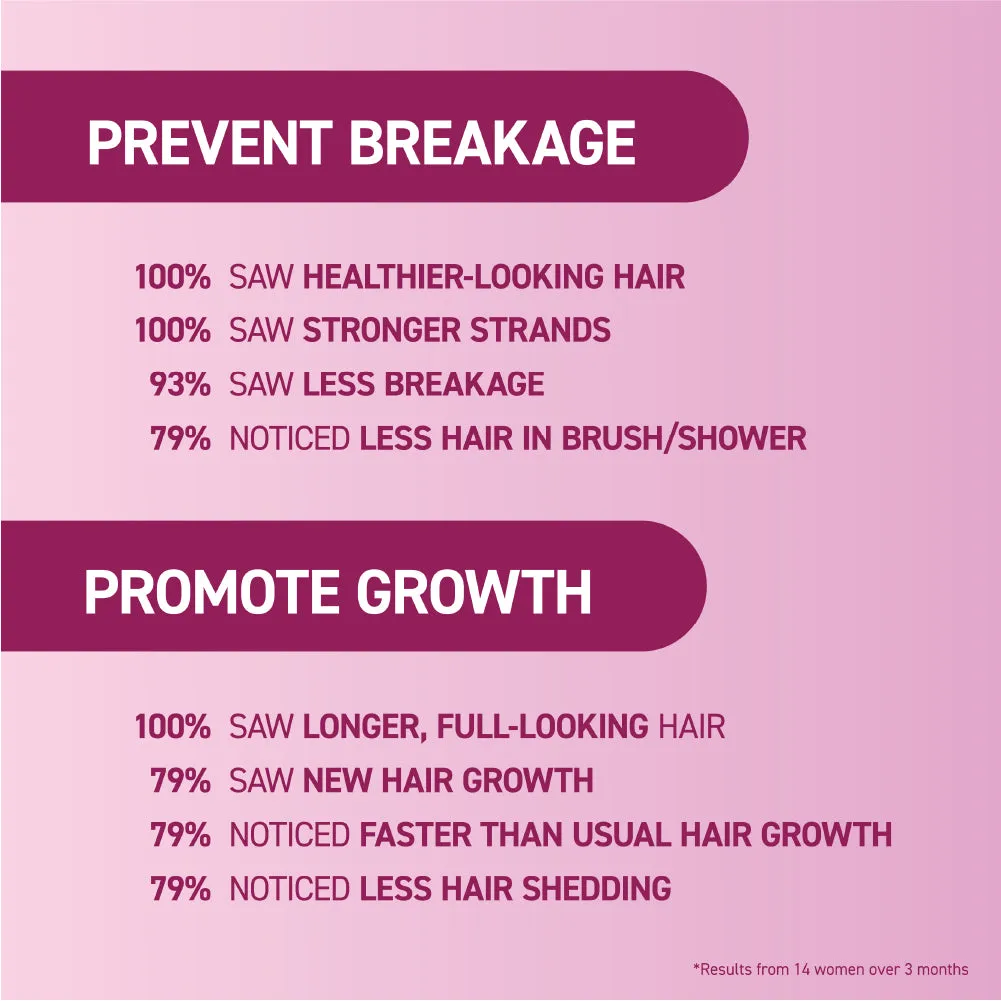 MendxTend Leave-In Treatment