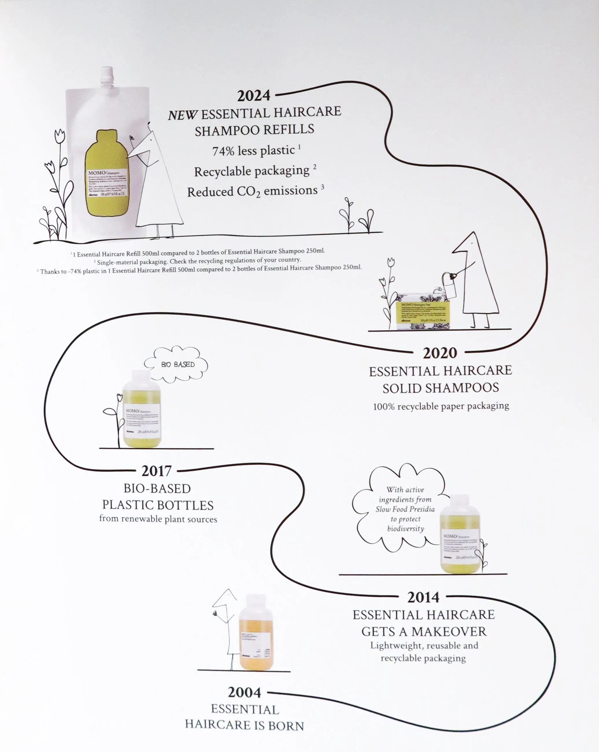 MINU Shampoo Refill   Cadence Capsule Medium