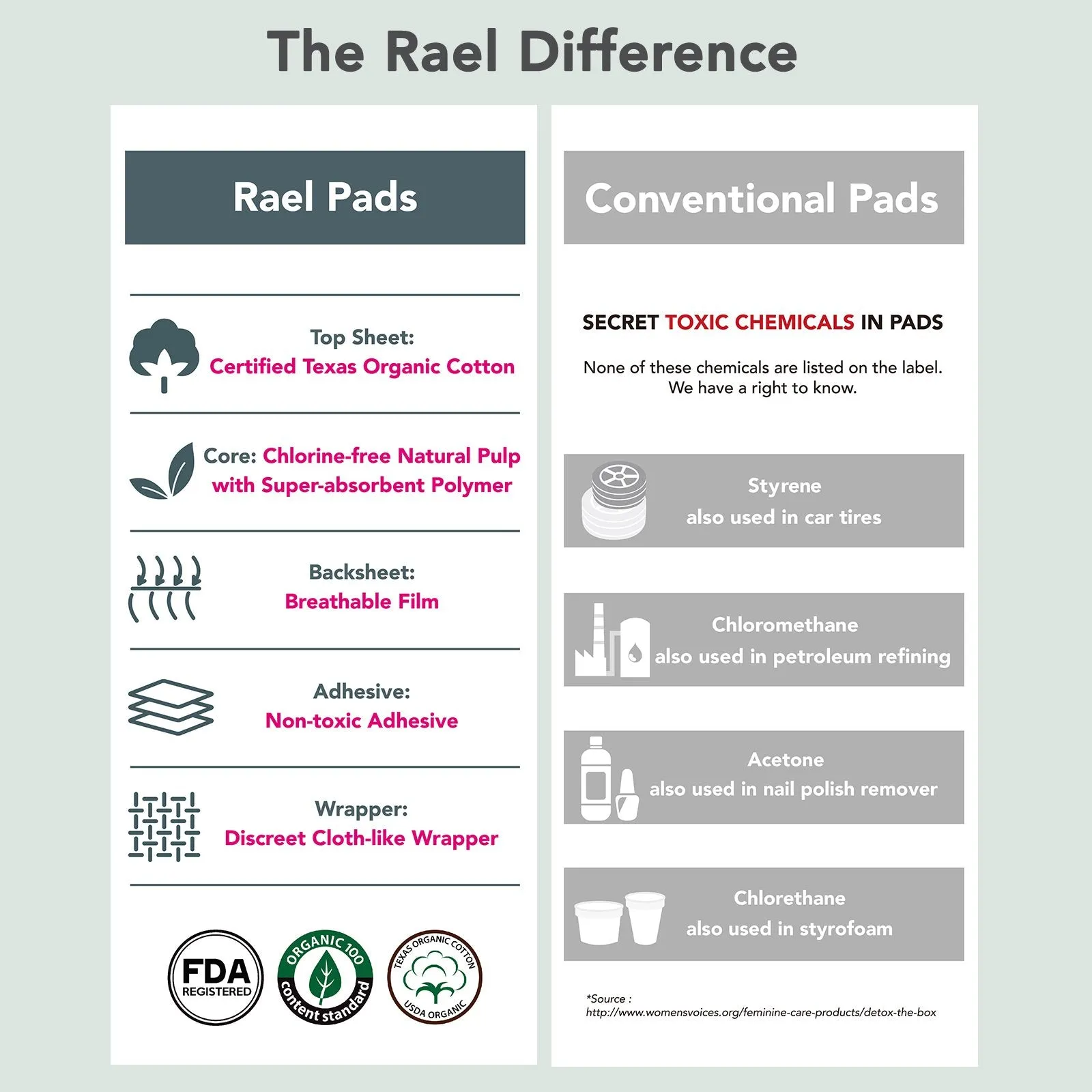 Regular Sanitary Pads with Certified Organic Cotton Cover 16s