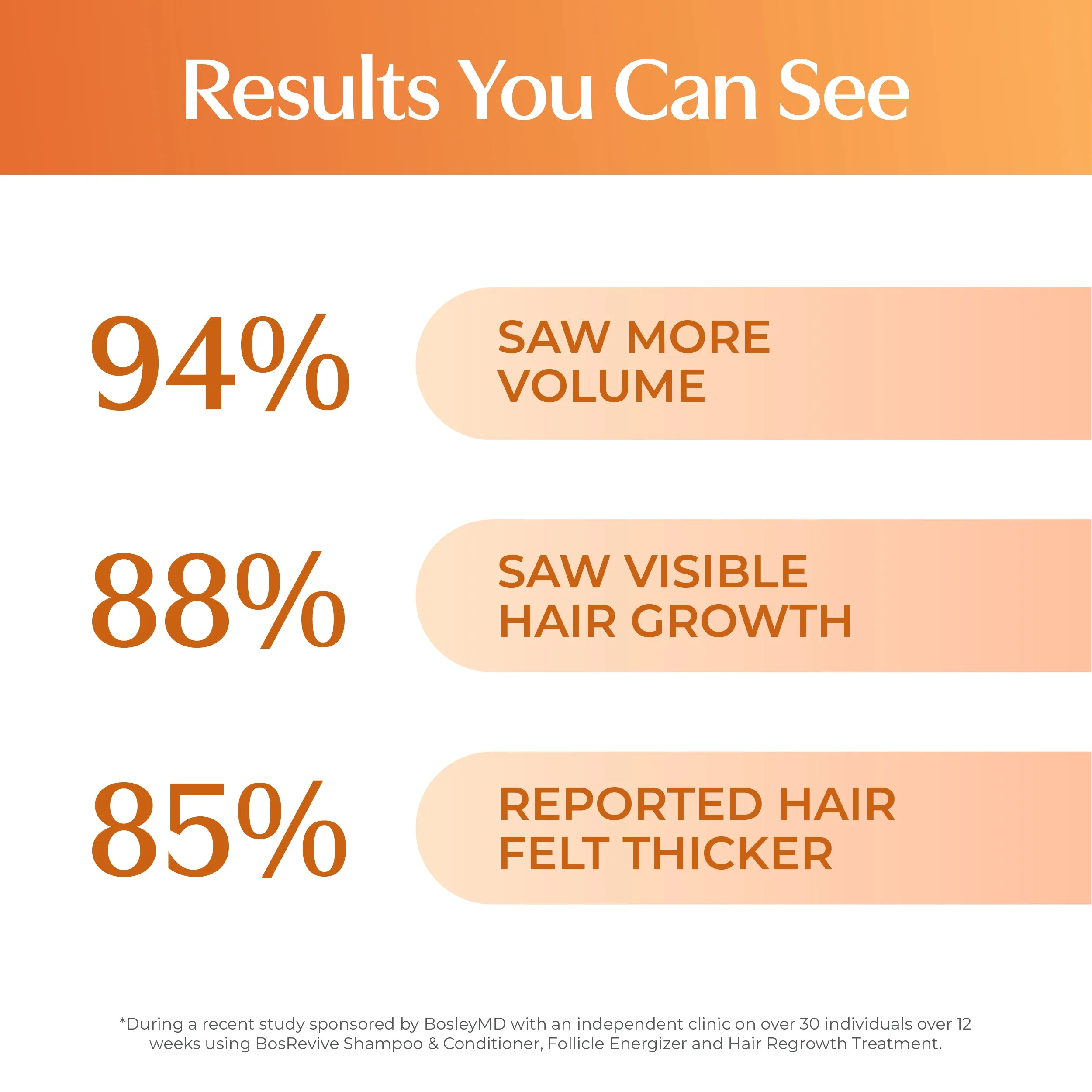 Revive Color Safe Thickening Treatment