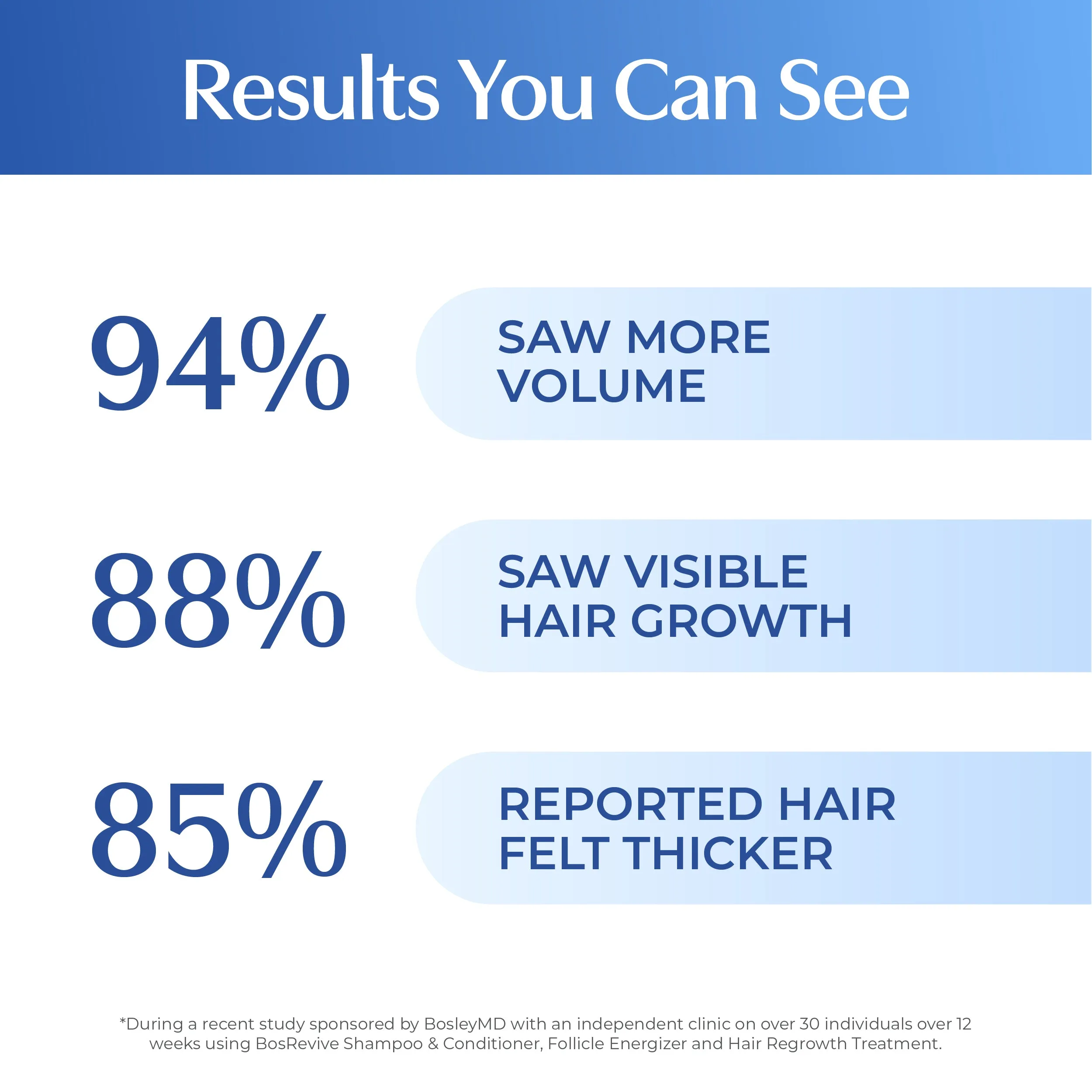 Revive Thickening Treatment For Non Color Treated Hair