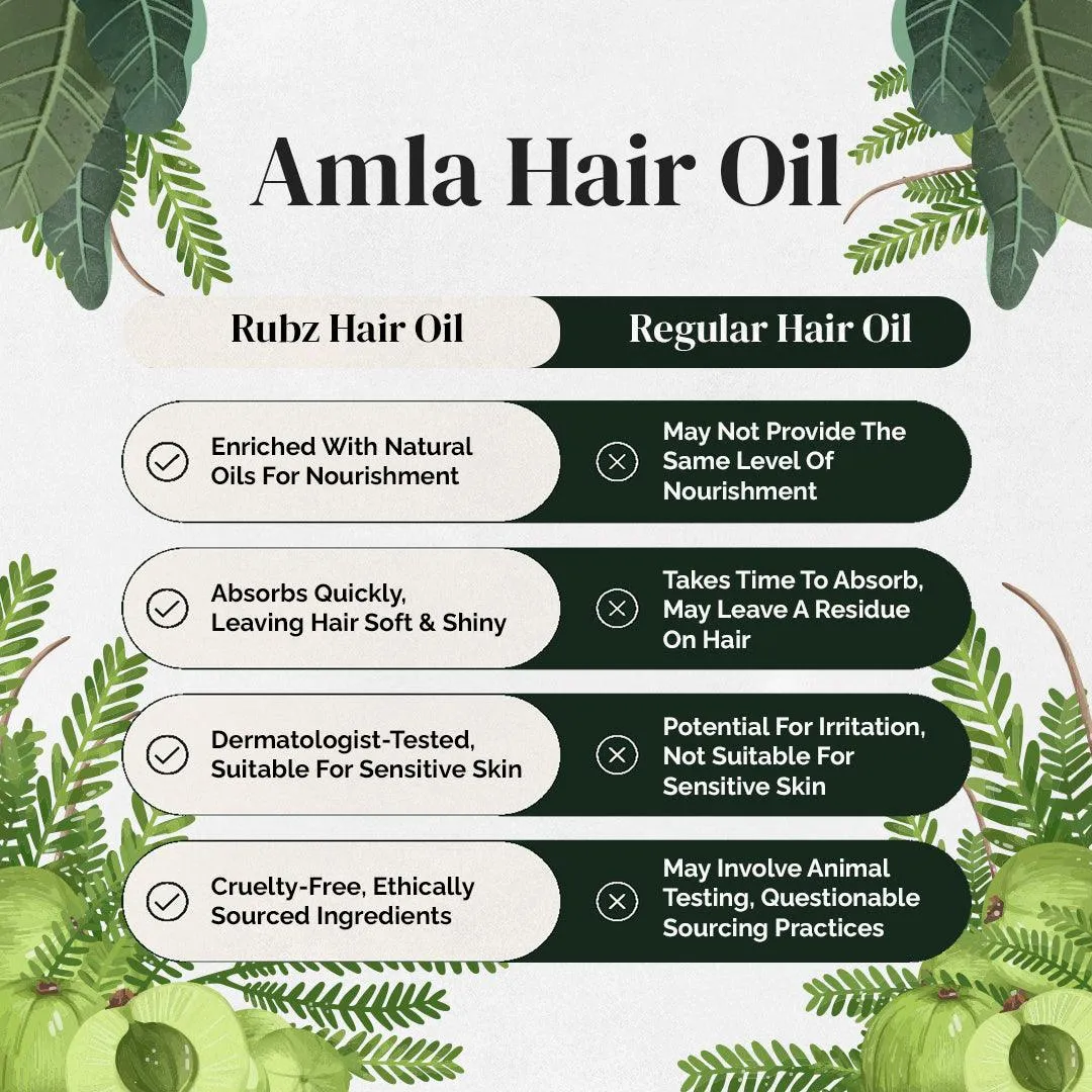 Rubz Amla Hair Oil | Enriched with Amla Oil & Bhrigraj Extract | For Strong, Long & Thick Hair | 1 Litre