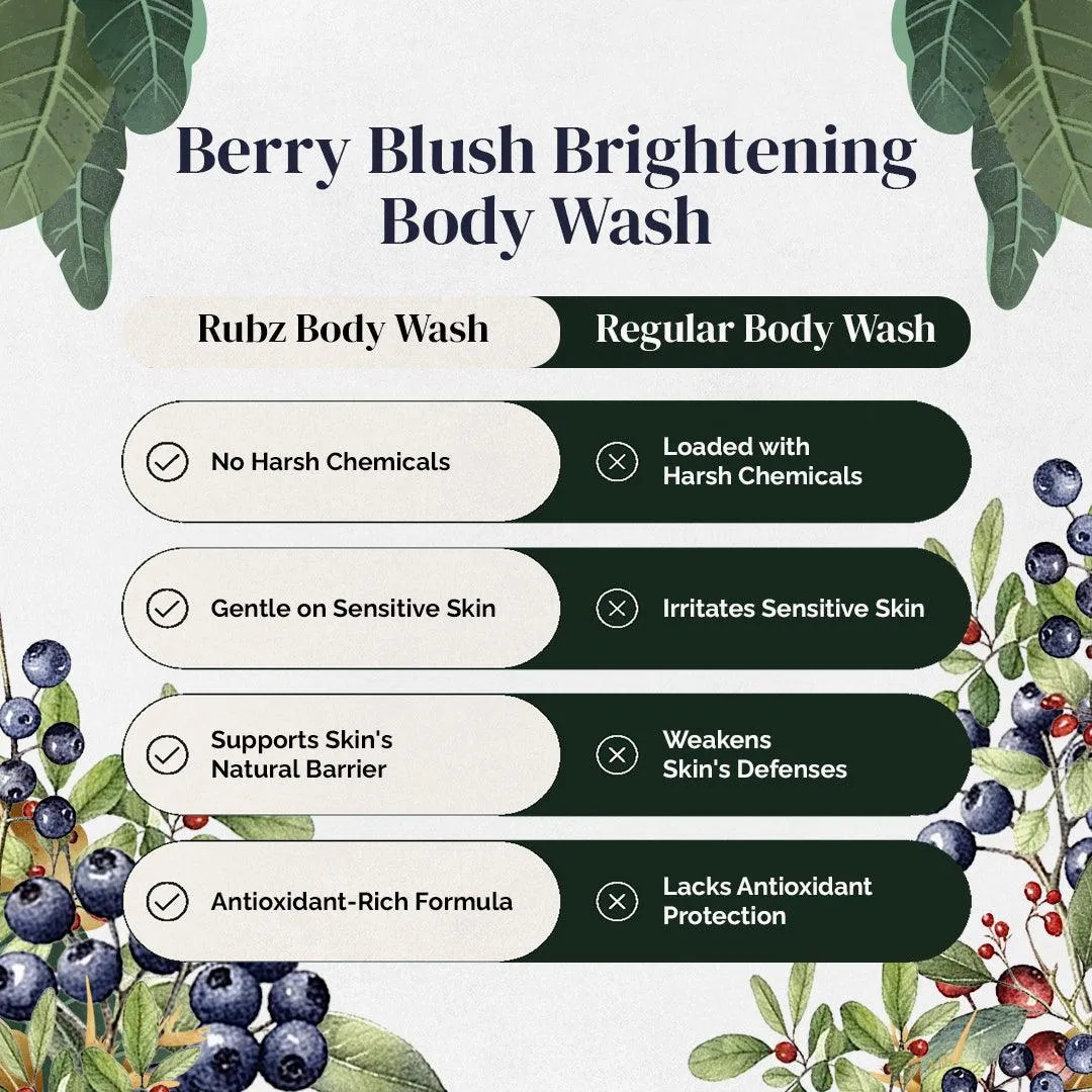 Rubz Berry Blush Brightening Body Wash Refill Pack 5L | Liquid Soap | Shower Gel | with Refillable 500 ml Plastic Bottle | Best for Hotel, Spa, Salon, Joint Family | SLS Free | Paraben Free