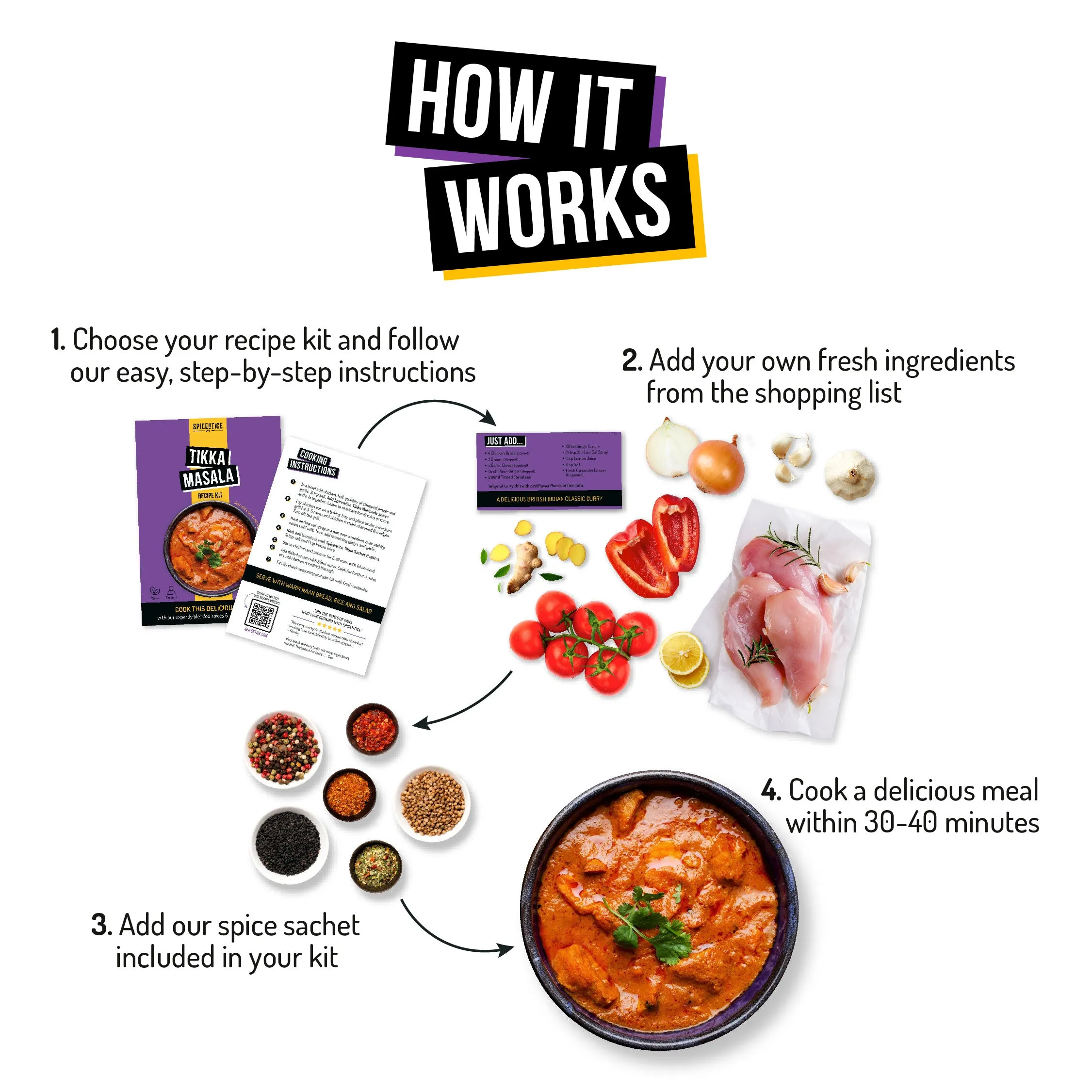 Tikka Masala Recipe Kit